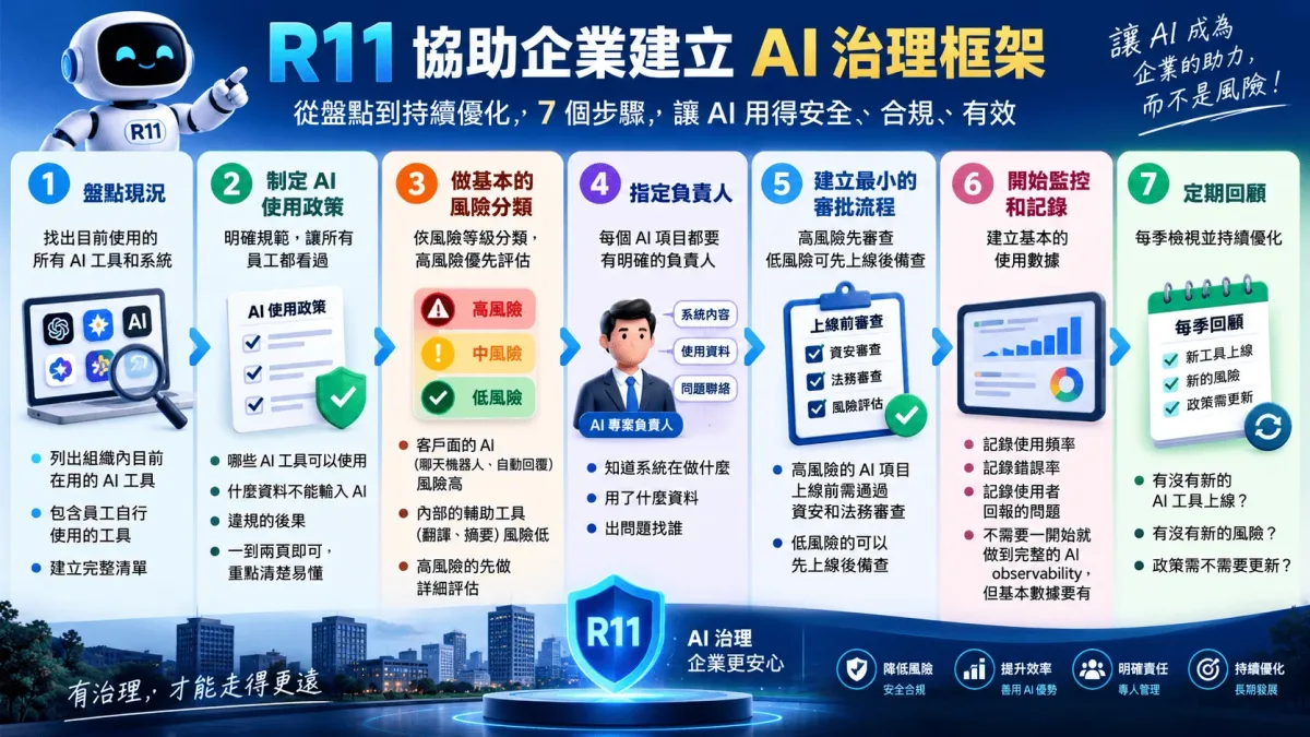 AI憲法精神與治理框架
